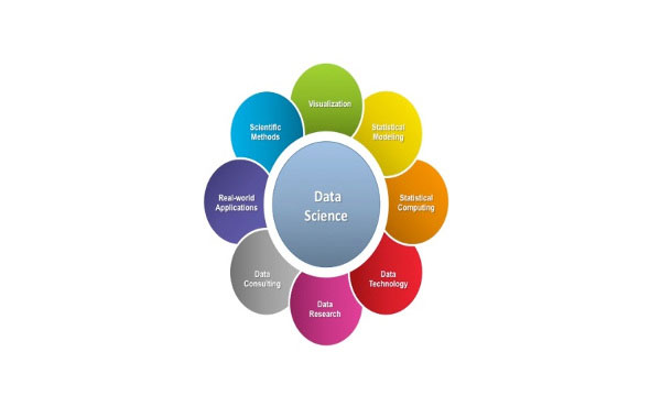 Data Science with R