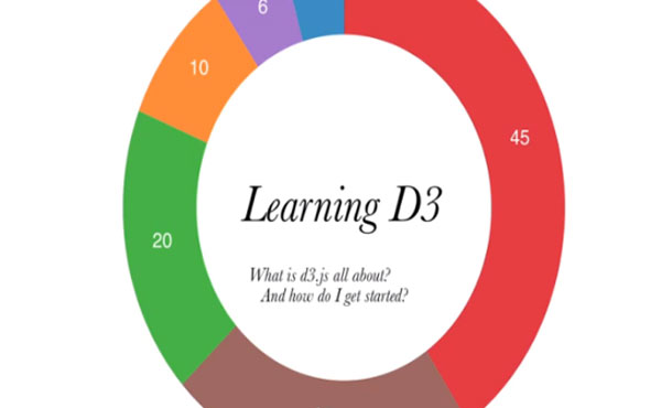 Data Visualization with D3